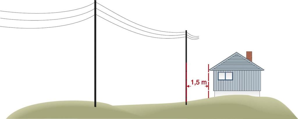 Isolert ledning (linje belagt med isolasjon) For isolert nett er kravet at linjen skal være utenfor rekkevidden fra vinduer, terrasser, tak og liknende, som vanligvis