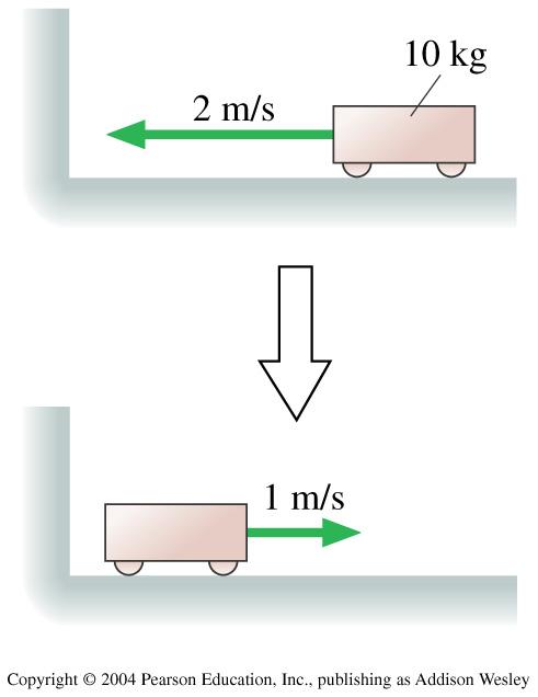 hp://pingo.upb.de/ access nuber: 245786 Ha er endringen i beegelsesengden il ognen?. -3 kg /s 2.