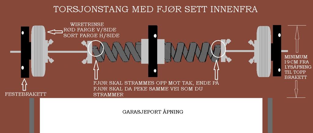 7. TORSJONSFJØRING Montering av enkel port med 3 stk festebraketter Montering av dobbelport med 5 stk festebraketter VIKTIG!