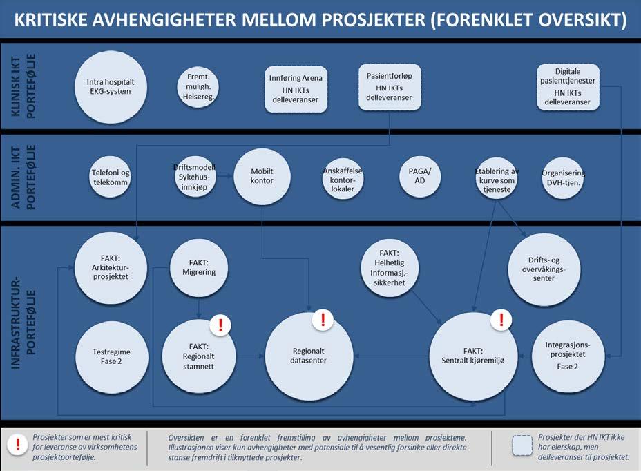 fremgår av oversikten under.