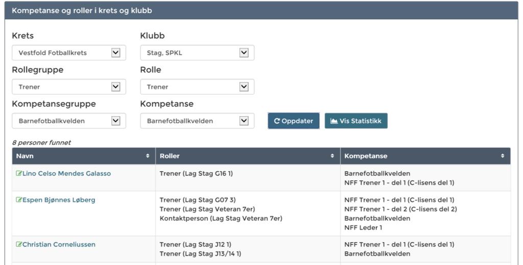 Det er derfor veldig viktig å informere om at alle personer må være tildelt en