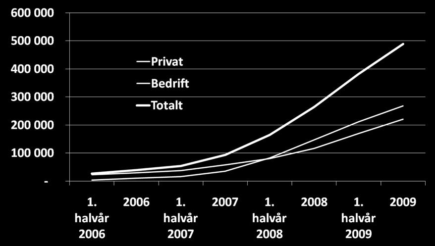 Mobilt bredbånd