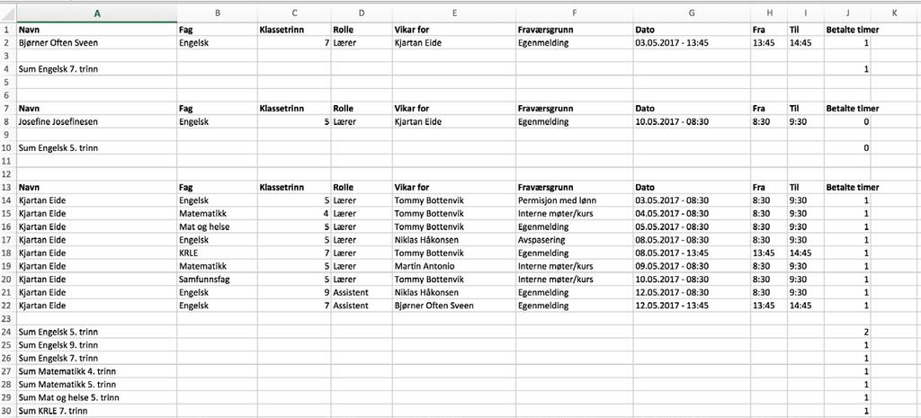 Disse timene må godkjennes av en skoleadministrator, som deretter forespør vikar (se side 22).