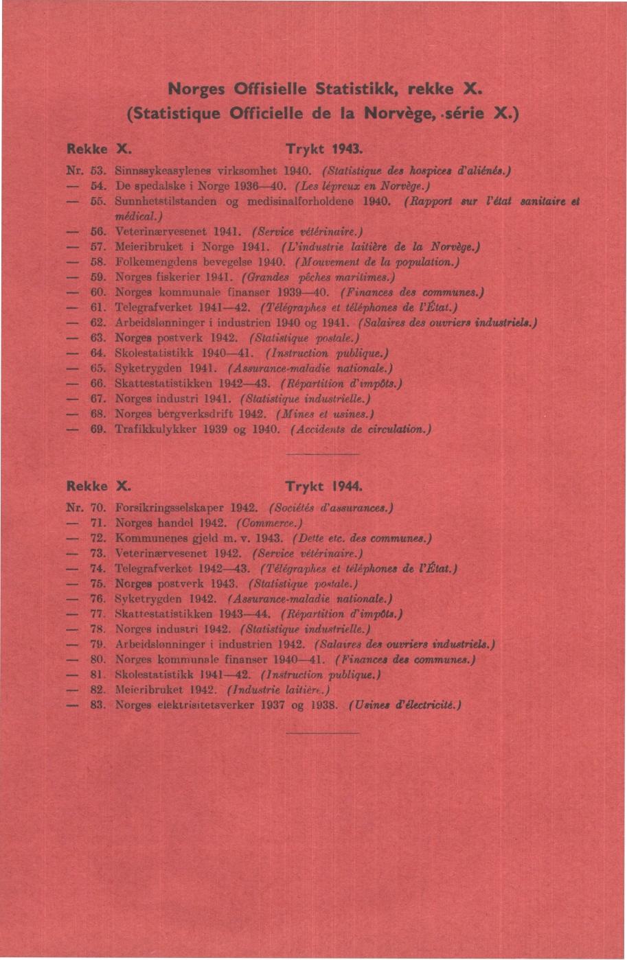 Norges Offisielle Statistikk, rekke X. (Statistique Officielle de la Norvège, série X.) Rekke X. Trykt 1943. Nr. 53. Sinnssykeasylenes virksomhet 1940. (Statistique des hospices d'aliénés.) - 54.