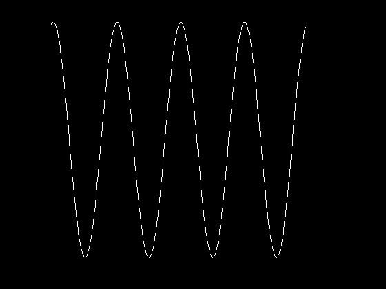 A sin(θ + Φ), der Introduksjon til sinus-funksjoner i