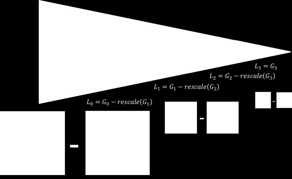 construct_laplacian_pyramid(cv::mat&
