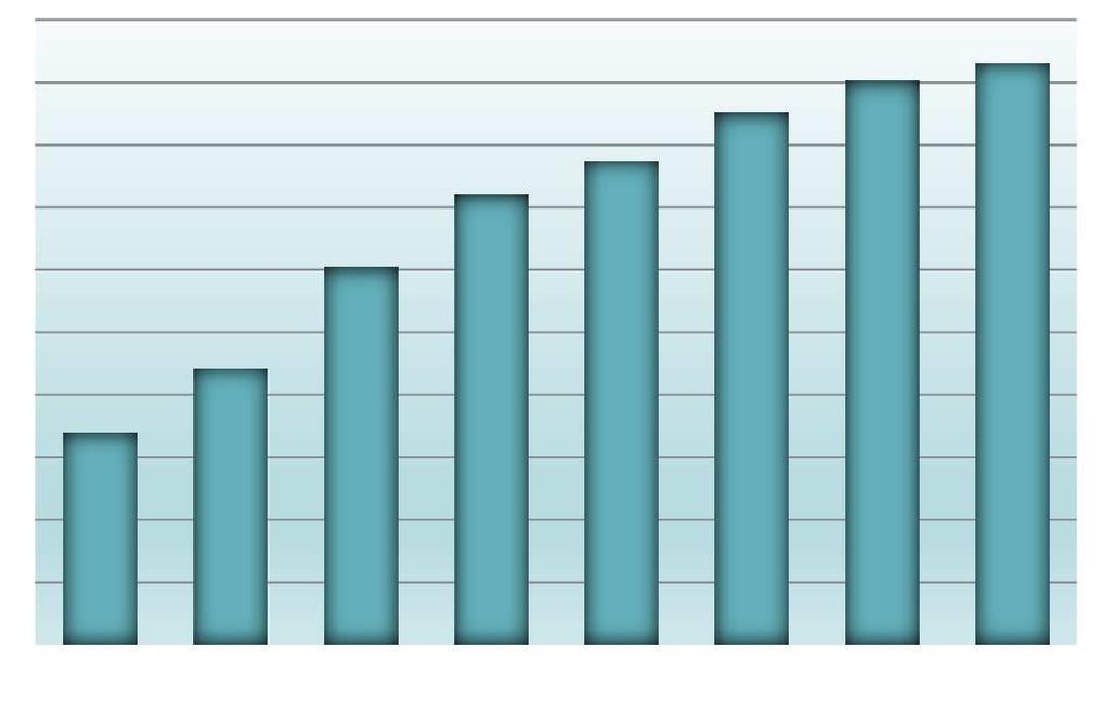 Utlån EBK Samlet volum nærmer seg kr 4,7 mrd pr utgangen av Q117 Samlet volum er mer enn doblet siden utgangen av år 2011 En stabil og viktig fundingkilde for banken Tilgang til langsiktig funding