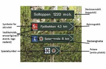 Eksempler er Pilegrimsleden, Rondanestien, E1 og Kyststien. Rundturrute (rundrute): Ruter som er merket slik at du kommer tilbake der du startet. Rundturruter kan ha flere startpunkt.