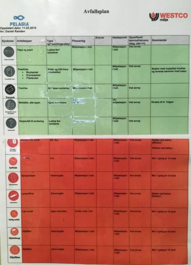 Bilde 3: Oversikt over avfallstyper (avfallsplan). Bilde 4: Oversiktskart miljøstasjon/mellomlager.