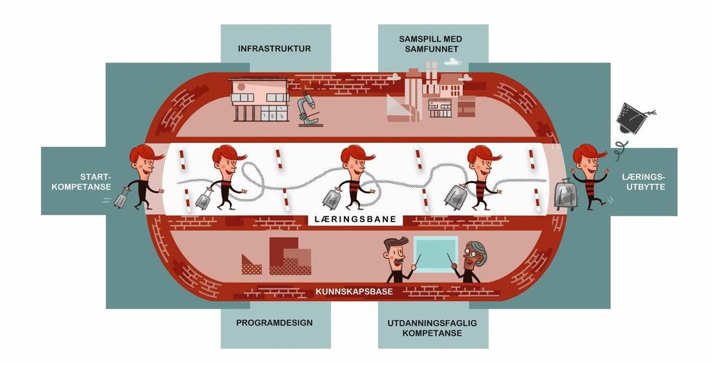 Handlingsplan for Utdanningsutvalget 2017 Kilde illustrasjon: