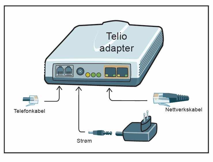 Steg 1 illustrerer hvor kablene som fulgte med i esken skal kobles på Telio adapteren. I steg 2 identifiseres hva slags bredbåndsoppkobling du har fra før.
