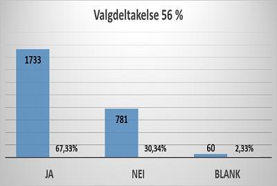 E. KOMMUNEREFORMEN SAMMENSLÅING MELLOM KLÆBU OG TRONDHEIM Fra høsten 2015 og fram til 4.