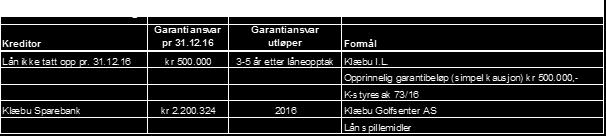 12.2016 Disposisjonsfond 46.217.675,35 - - 10.346.172,34 2.750.817,00 33.120.686,01 Bundne driftsfond 22.694.847,54 2.835.713,73-3.458.571,71 22.071.989,56 Ubundne investeringsfond 540.818,89 - - 50.