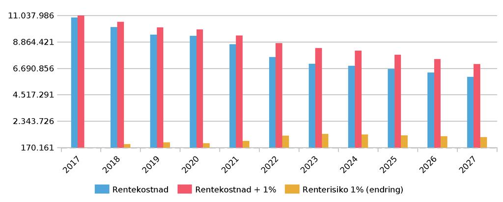Finansrapport for Ordinære lån / KLÆBU KOMMUNE Rapport opprettet: 16.05.2017 Analysedato: 30.04.