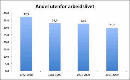 ANDEL