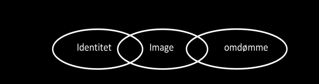 Identitet: Et internt orientert kjernebegrep som sier noe om profilen og verdiene som kommuniseres av en organisasjon og de ansatte syn på dette Image: Det