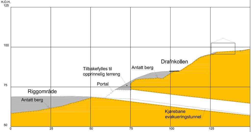 Lengdeprofil langs