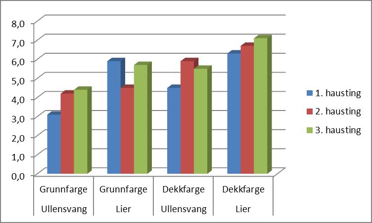 Lier og Ullensvang,