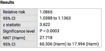 Det samme ble gjort for kontrollgruppen, og fikk tallet 2912 på positiv outcome (c) og tallet 2082 for negativ outcome (d).