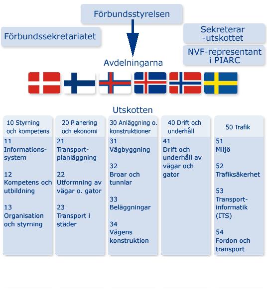 ) Nærhet og samarbeid myndigheter, næringsliv,