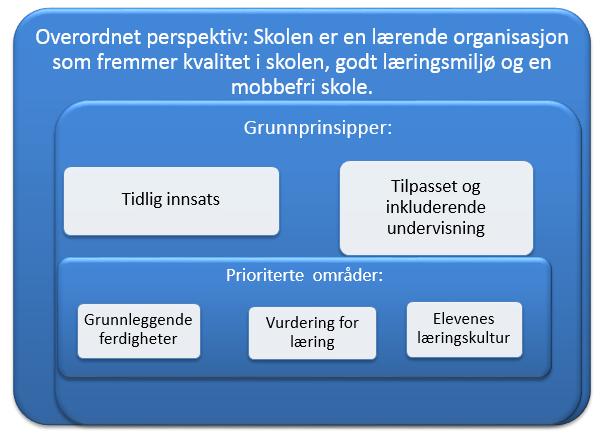 Forord Vestby er den sydligste av Follokommunene, og har ca 17 000 innbyggere. Det er fem barneskoler og to ungdomsskoler i kommunen. Samtlige skoler er av nyere dato, eller vedtatt at skal bygges ny.