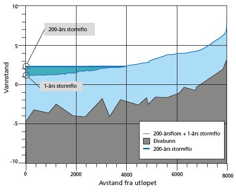 Der elv møter sjø