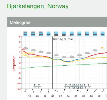 Hva skjer om gul linje