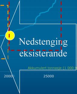 SØRAL på kostkurven Basert på CRU(2009) data 4.