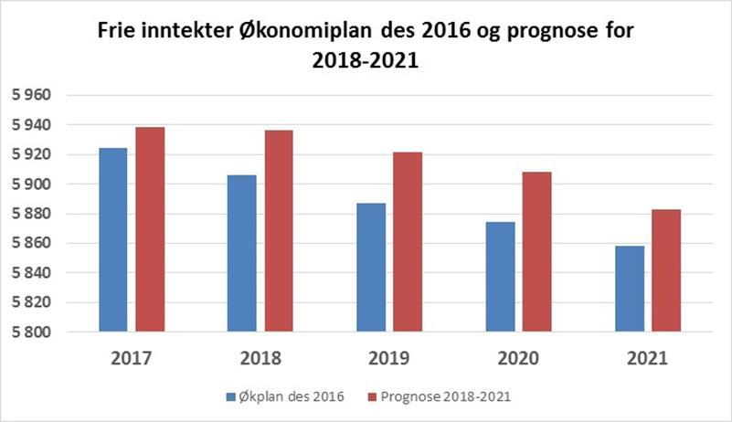 Økonomiplan