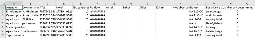 E-posten inneholder vedlegg med data for hver enkelt artsgruppe. Skjemaet er enkelt, og det er ikke gjort noe med formatering e.l. Data i skjemaet kopieres og limes inn i importmalen til Artsobservasjoner.
