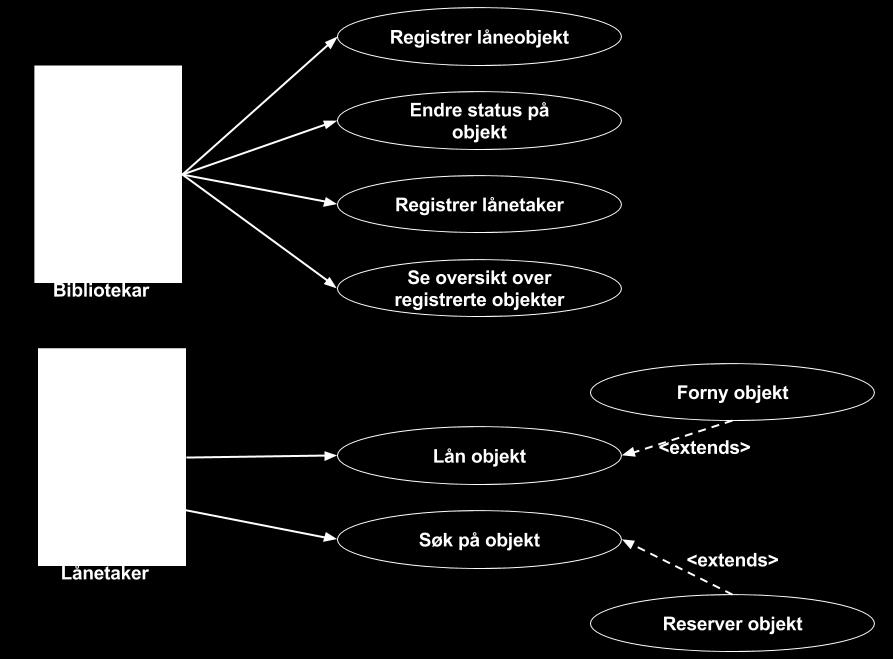 d) Sekvensdiagram for reserver bok Alternativ I: Med MVC: Dersom man benytter seg av MVC-modellen, kan man ha følgende objekter: Kant: Dette er grensesnittobjektet som videreformidler meldinger fra