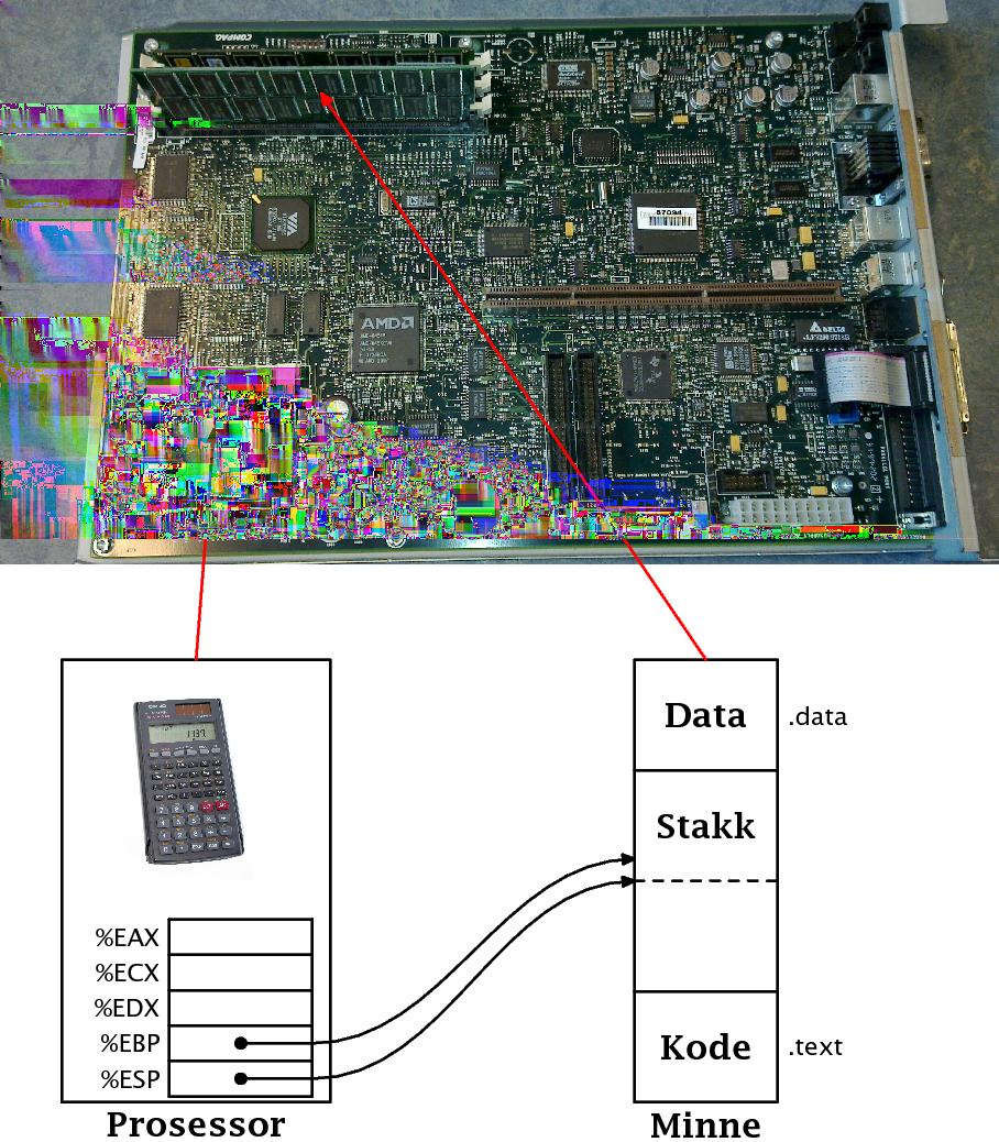 Oversikt Kodegenerering Variable Setninger Uttrykk While-setningen Hvordan ser datamaskinen vår ut?