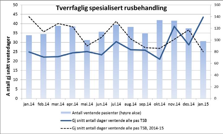 gjennomsnitt ventetid