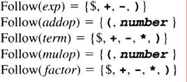 a (a er en terminal) Kan bare fylle ut en tabell Follow lgoritme: