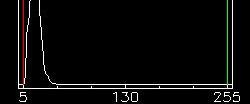 Finn histogrammet t for inputbildet, t p r (i) i 2. Beregn T ( i) = ( G 1) p( j).