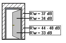 skillets totale areal: Vegg med R w = 52 db. Dør med R w = 43 db.