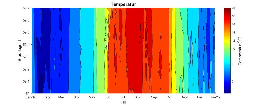 Figur 4. Nedbør i Norge. Nedbør i % av normal for perioden 1900-2016. Fra met.no 3.