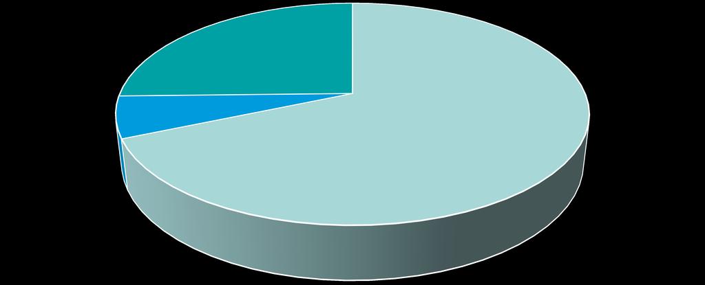 Aulivassdraget - nitrogen (tonn) 153,278 0 0 36,637 414,358 Akvakultur Jordbruk Befolkning Industri Natur Figur 12.