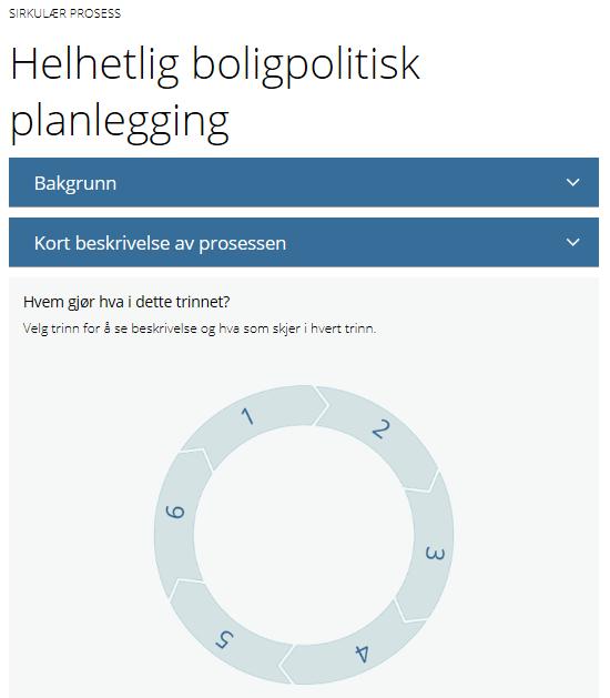 Planlegge, lede og