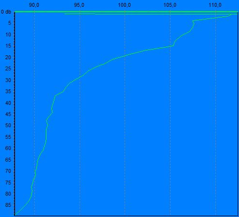 Resultatene fra denne undersøkelsen presenteres i Figur 3.1.