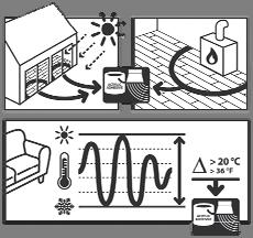 Det anbefales å installere temperaturregulering (klimaanlegg) eller å hindre at det faller direkte sollys på materialet (gardiner, persienner).