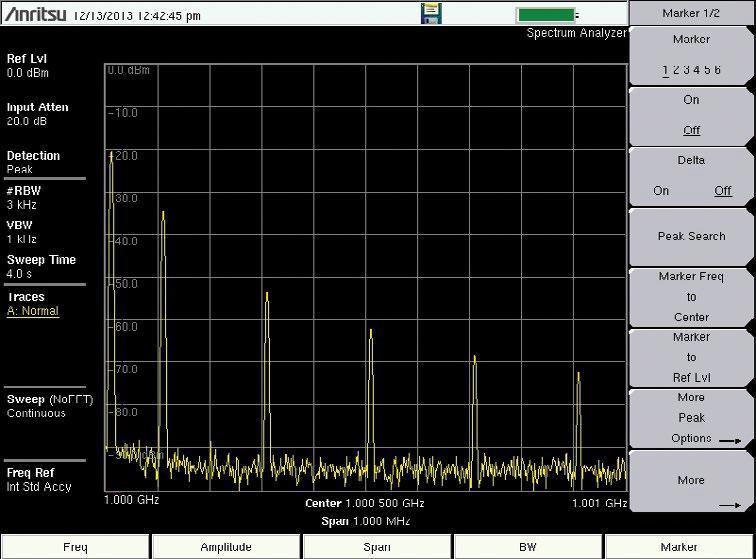 resten av signalet målt i dbm eller watt. Uønskede signaler kan lett detekteres og hvor de ligger i frekvens planet kan bestemmes.