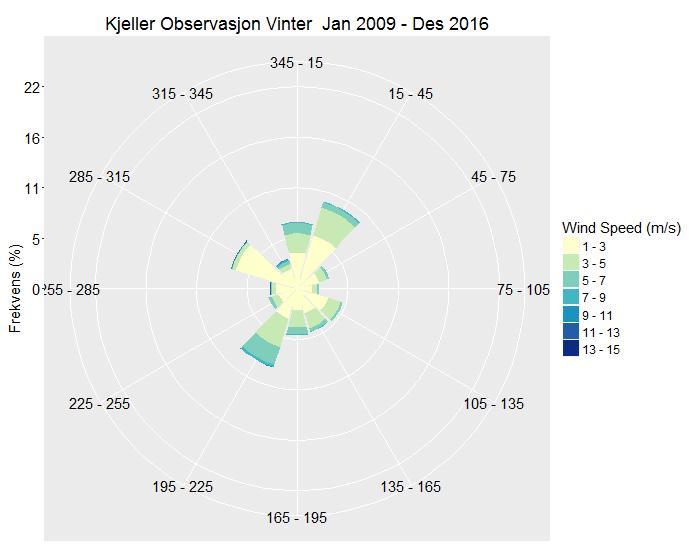 for Kjeller for 2009 2016,