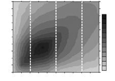 Huston s Dynamic Equilibrium model indicate the relationship between production and disturbance intensity. From: Huston, M.A.