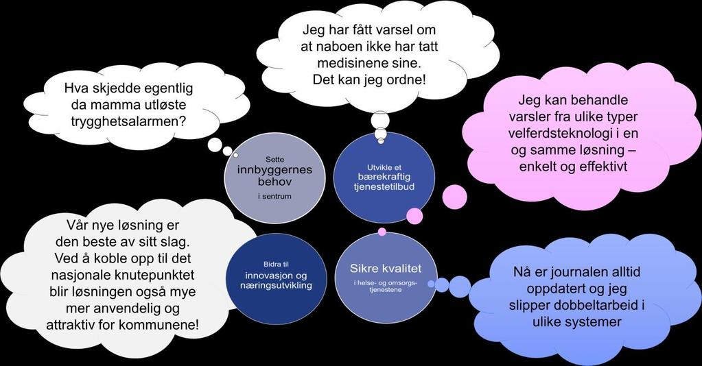 oppstår det en utfordring når systemene ikke er integrert og dermed ikke «snakker med» hverandre.