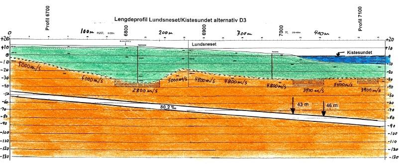 Figur 33 Lengdeprofil Lundsneset/Kistesundet Vurdering: Seismisk hastighet på 3.