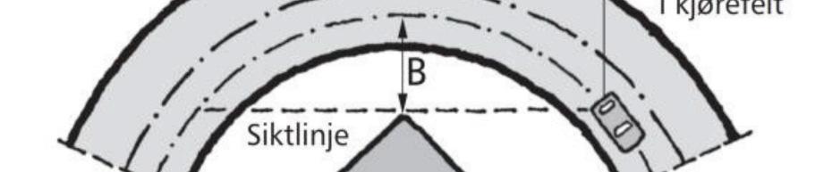 1 Kolltveittunnelen, østgående løp R=650m: Stoppsikt 162m (fall 3,5%). Krav til breddeutvidelse 2,0m, venstre side (i profilretningen). Breddeutvidelse: 2,0m fra portal til ca pr. 760 (kurvepunkt).