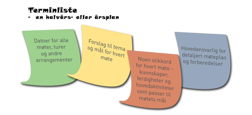 PLANLEGGING AV EN TERMINLISTE - EKSEMPEL Terminlista lages i forkant av hvert speiderår, og dere kan velge å planlegge for et halvt år eller et år av gangen.