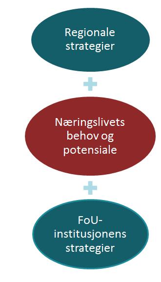 den strategiske dialogen