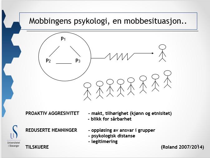 Mobbingens psykologi / En mobbesituasjon Ved sist møte brukte vi tid på «Mobbingens psykologi» samt hvordan dere kan gjennomføre en økt i klasserommet om dette. 1.